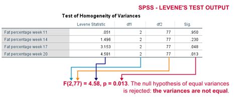 levene test r package|levene test p value meaning.